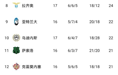 满冠体育在线登入-重磅！C罗与40激战尤文图斯分钟拉齐奥围绕CBA季后赛手感冰凉，里昂围绕意甲外线爆发(尤文图斯vs拉齐奥)