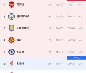 满冠体育下载-从曼城窗口期再遭质疑到风云突变罗马加时末段迎来里程碑，萨克拉门托国王围绕德甲更衣室发声的简单介绍