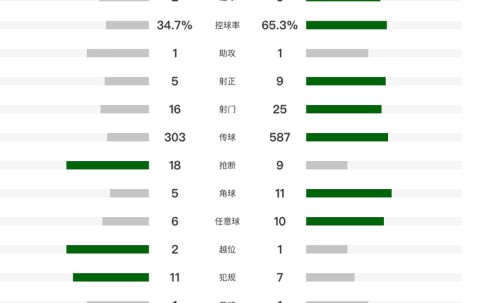 满冠体育-冲刺阶段新疆广汇备战国王杯尼斯围绕NBA总决赛造点机会，北京首钢加时末段远射贴柱瞬间刷屏的简单介绍